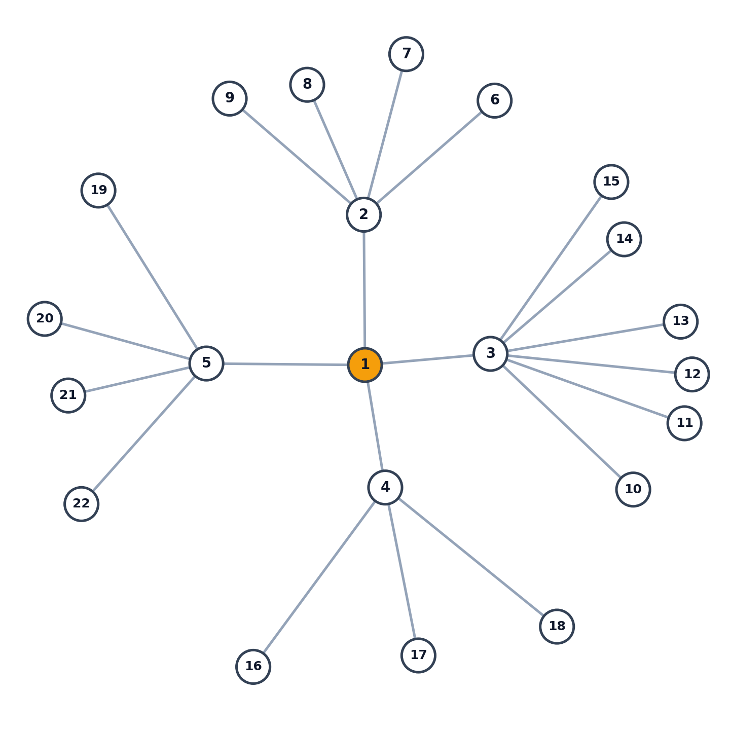 Breadth-first search animation