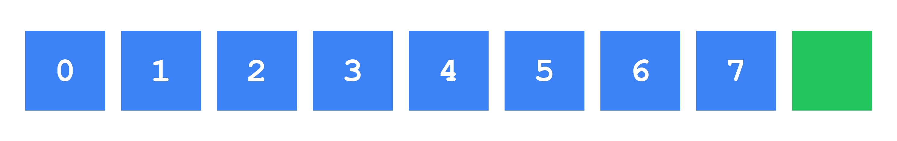 Animation demonstrating the above property